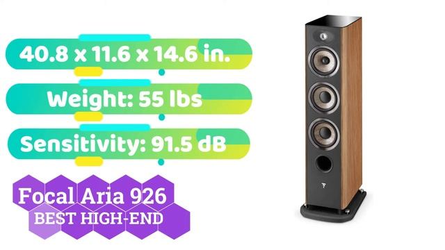 Best Tower Speakers 2022 | Floorstanding Speakers Review смотреть онлайн