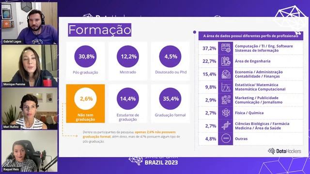State of Data 23: Carreira em Dados e o Panorama da pesquisa State of Data смотреть онлайн