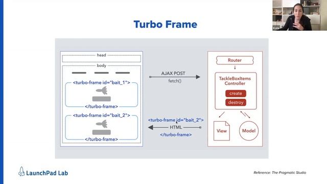 MegaBrain Webinar Series: Hotwire 101 смотреть онлайн
