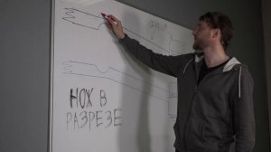 Frame lock (фрейм лок). Как это работает.