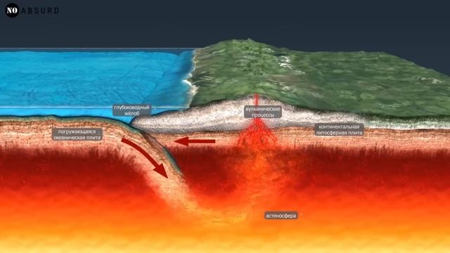 Почему происходит землетрясение смотреть онлайн