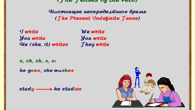 185. Лекции по грамматике. Настоящее неопределённое время смотреть онлайн