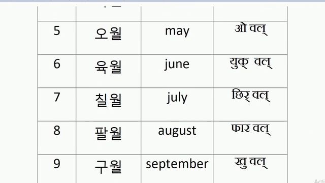 learn korean language in nepali || Part -14 basic korean class / by learn korean language : nepali смотреть онлайн
