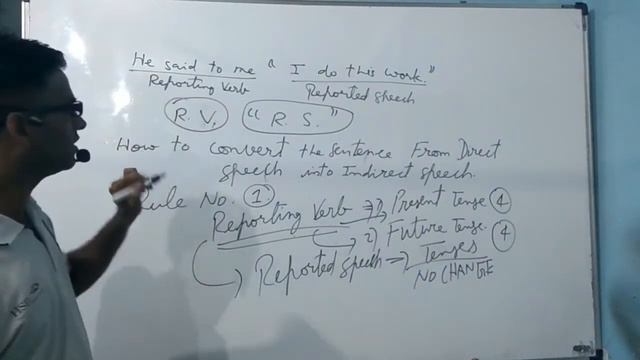 Best Lecture of Direct and Indirect Speech English For SSC Bank Railway CHSL CGL PO. SI смотреть онлайн