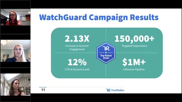 B2B Intent Data - Case Study for Improving Engagement смотреть онлайн