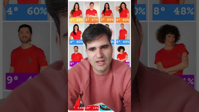 SUPERVIVIENTES 2024: KIKE CALLEJA debe ser el próximo EXPULSADO de SV 2024 - Hablamos de tele смотреть онлайн