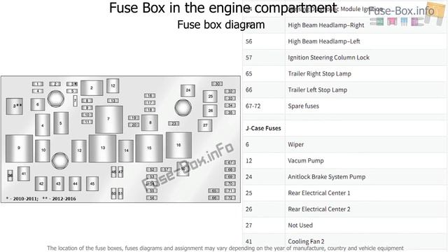 Fuse box location and diagrams: Cadillac SRX (2010-2016) смотреть онлайн