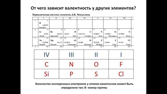 Гальцева О Н Ковалентная связь Видео учебного занятия смотреть онлайн