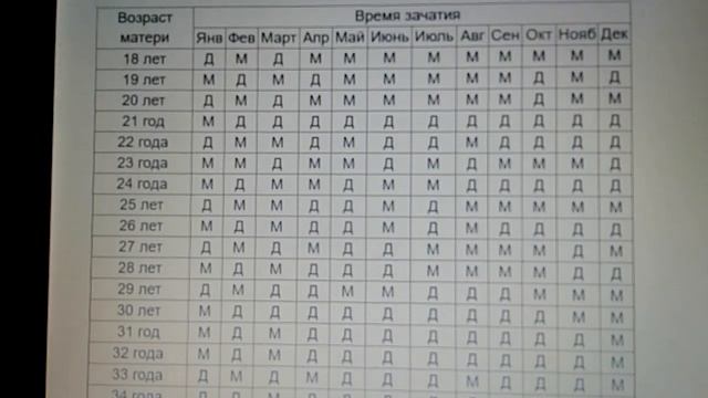 КАК ОПРЕДЕЛИТЬ ПОЛ РЕБЁНКА до ЗАЧАТИЯ или ПОСЛЕ. смотреть онлайн