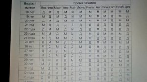КАК ОПРЕДЕЛИТЬ ПОЛ РЕБЁНКА до ЗАЧАТИЯ или ПОСЛЕ.