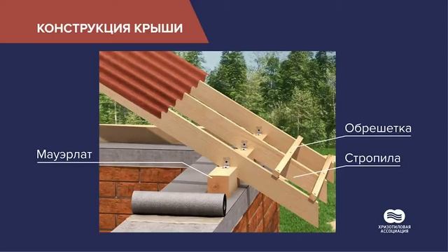 Крыши и кровли (Хризотилцементные строительные материалы) смотреть онлайн