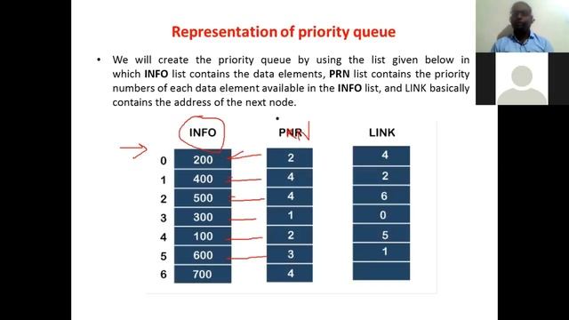 Lecture 27- Priority Queue & Double Ended Queue (De-Queue) смотреть онлайн