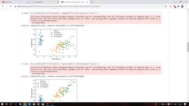 Prediction Using Decision tree Algorithm (Iris Dataset) смотреть онлайн