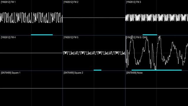 Treasure - "You're Izayoi" (Dynamite Headdy, Genesis) [Oscilloscope Visualization] смотреть онлайн