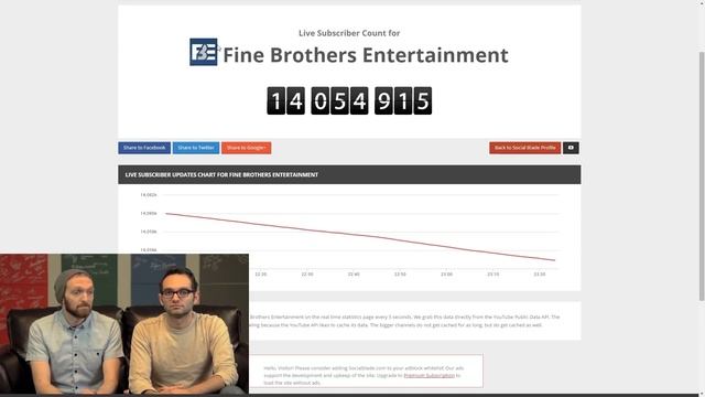Fine Bros React to Their Falling Subscriber Count - PARODY смотреть онлайн