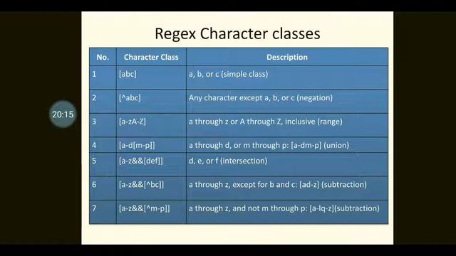 Regex in Java смотреть онлайн