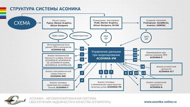 Система АСОНИКА для специалистов смотреть онлайн