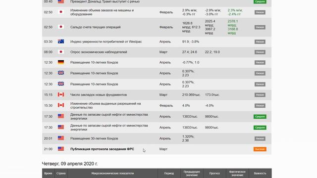 Оптимизм покупателей евро и фунта снижается. Видеопрогноз форекс на 8 апреля смотреть онлайн