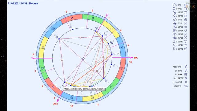 День летнего солнцестояния (21 июня) - важный энергетический день смотреть онлайн