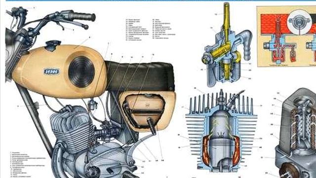 Иж Юпитер-5, который должен был стать конкурентом «Яве», но так и не смог смотреть онлайн