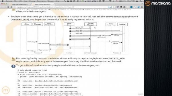 Deep Dive into Android IPC/Binder Framework