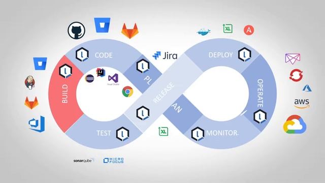 Open Source Security for Java Apps | Everable Courses смотреть онлайн