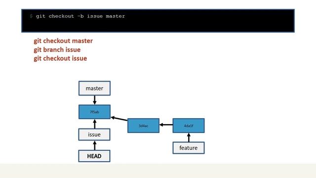 Engineering DevOps on AWS: Branching with Git смотреть онлайн