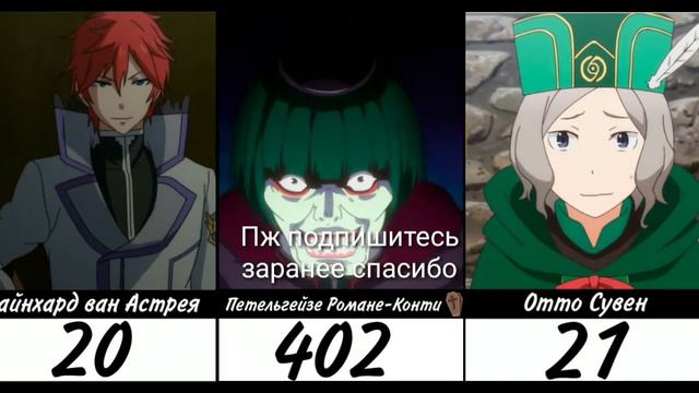 Возраст персонажей Re zero смотреть онлайн