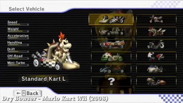 Evolution of Underused Characters in Mario Kart Games (1992 - 2018) смотреть онлайн