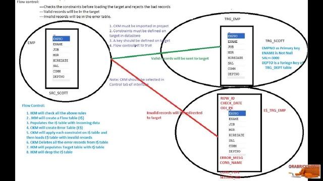 ODI Tutorial: Data Quality Control Introduction смотреть онлайн