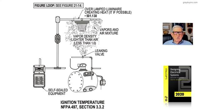 21-12 IGNITION TEMPERATURE - NFPA 497 – SECTION 3.3.2, 3.3.8, AND 3.3.11 смотреть онлайн