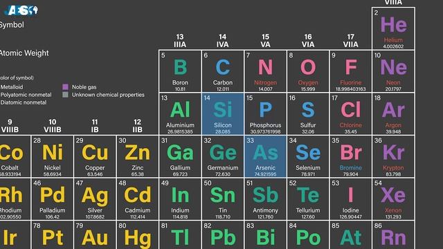 How photovoltaic panels work? Solar Energy and Silicon смотреть онлайн