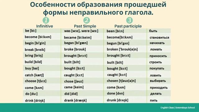 Open lesson for 6 grade.Past Simple. смотреть онлайн