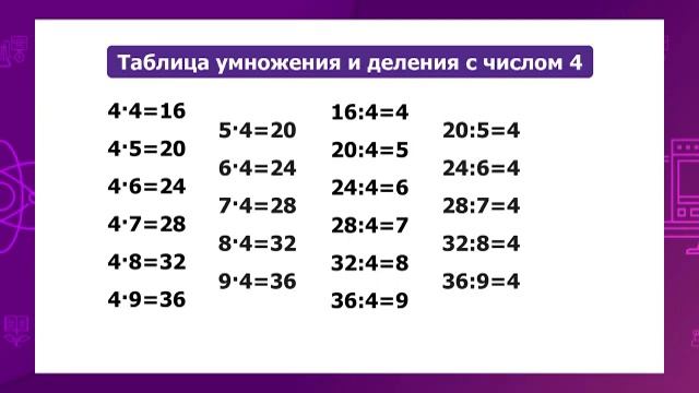 Математика. 2 класс. Составление таблиц умножения и деления с числом 4 /05.02.2021/ смотреть онлайн