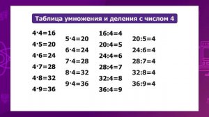 Математика. 2 класс. Составление таблиц умножения и деления с числом 4 /05.02.2021/