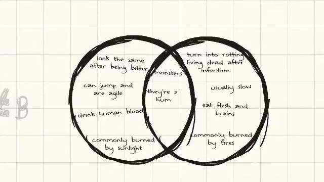Sketcho Frenzy: Venn Diagram смотреть онлайн