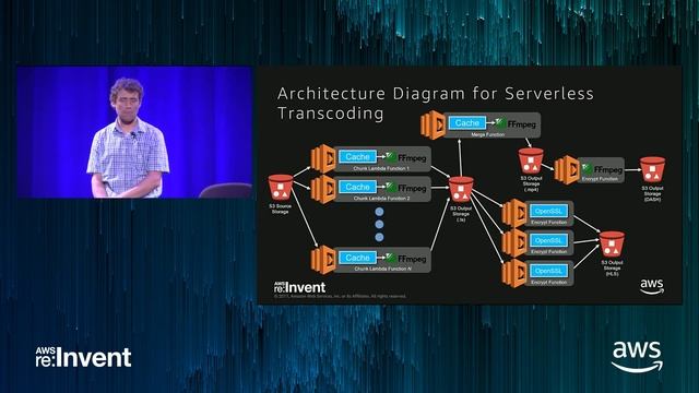 AWS re:Invent 2017: Building a Serverless Pipeline to Transcode a Two-Hour Video in (SRV314) смотреть онлайн