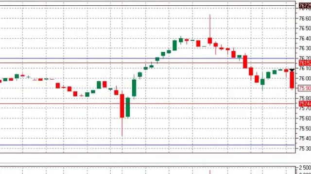 Торговля от уровней 25.04.16 | Итог дня +510 (1,9%) смотреть онлайн