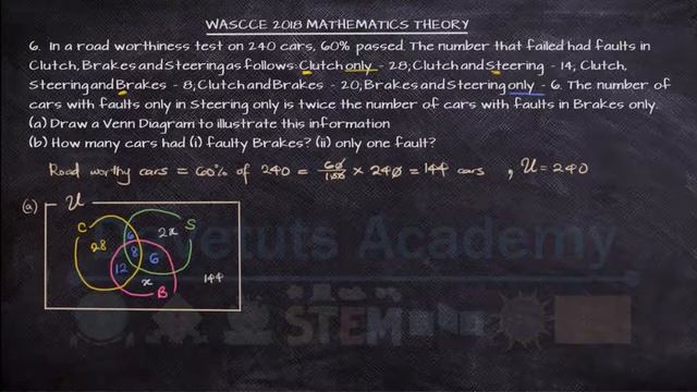 How to Solve Set Theory with Venn Diagram #3 смотреть онлайн