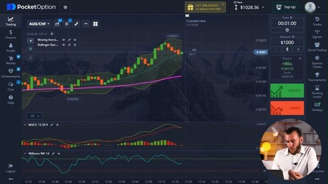 Торговая стратегия для новичков | Трейдинг бинарные опционы PocketOption 2023