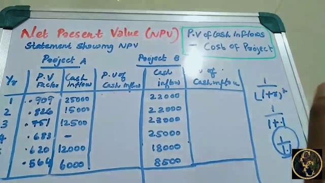 Investment decision|| Commerce Companion смотреть онлайн