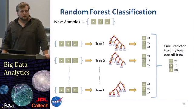7.2 Thomas Fuchs: Lecture 2: Random Forests смотреть онлайн