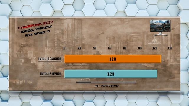 13600K Vs 8700K Benchmarks | 15 Tests - Tested 15 Games And Applications
