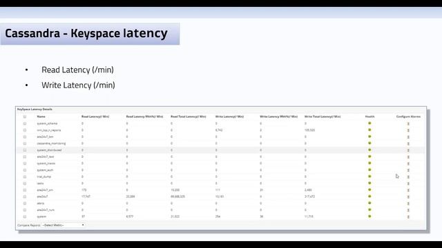 Big data and non relational database смотреть онлайн