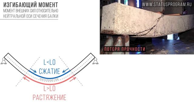 Редуцирование сечений профиля смотреть онлайн
