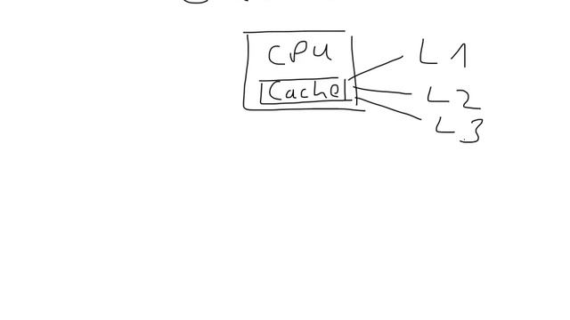 Cache (L1, L2, L3) смотреть онлайн