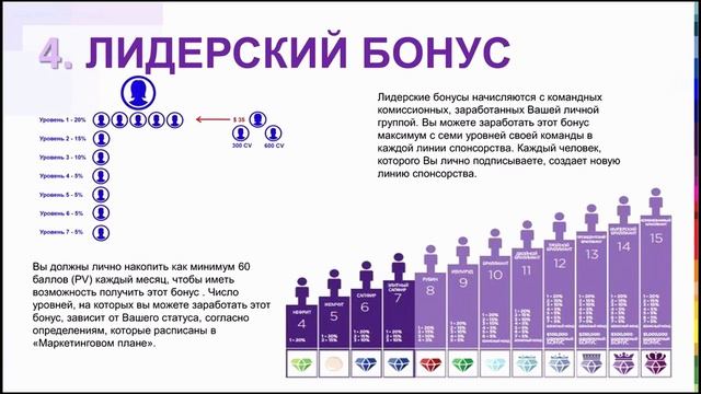 Маркетинг план Jeunesse. Тренинг Ирины Ледневой смотреть онлайн