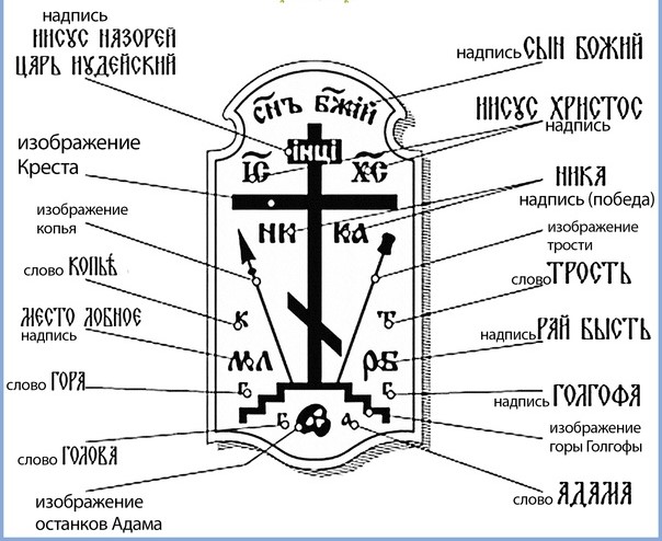 Что изображено на Голгофском кресте смотреть онлайн