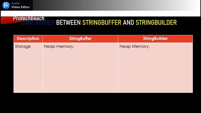 Differences between StringBuffer and StringBuilder in java | Java Interview смотреть онлайн
