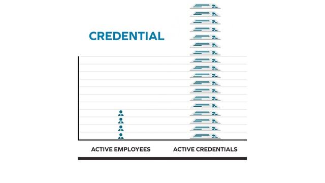 BadgePass Identity Manager | Don't You Deserve a Credential Management System? смотреть онлайн